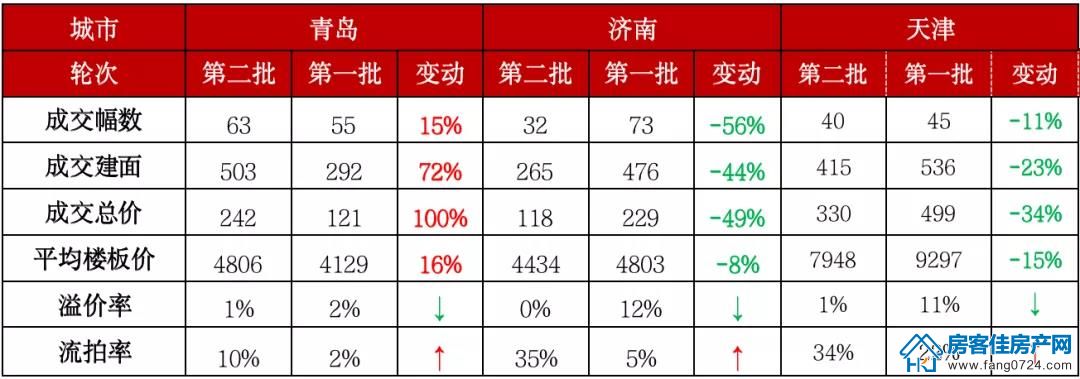 全国楼市 全国楼市