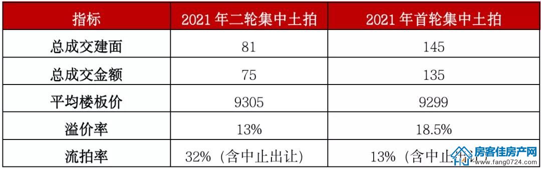 全国楼市 全国楼市