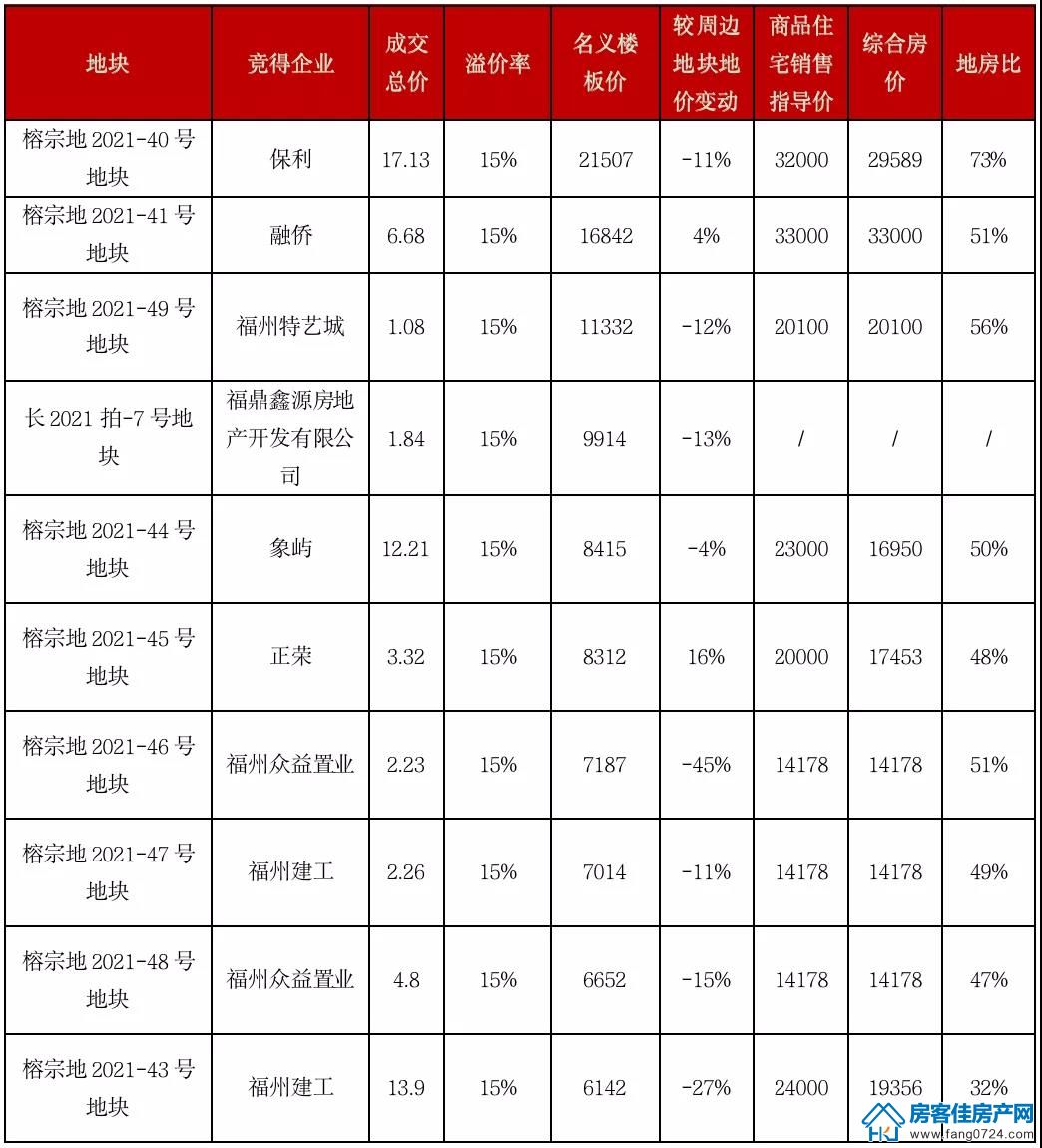 全国楼市 全国楼市