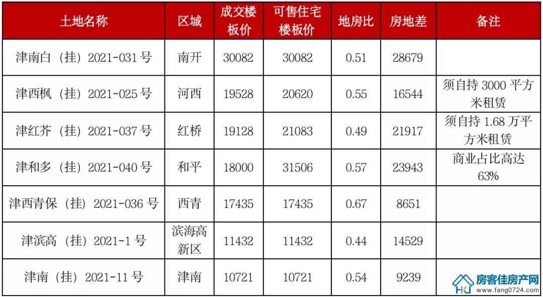 全国楼市 全国楼市