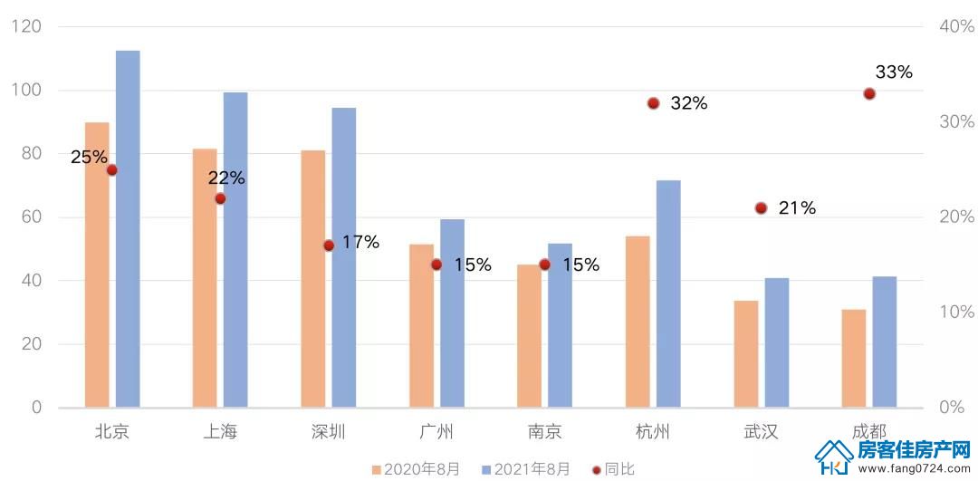 全国楼市 全国楼市