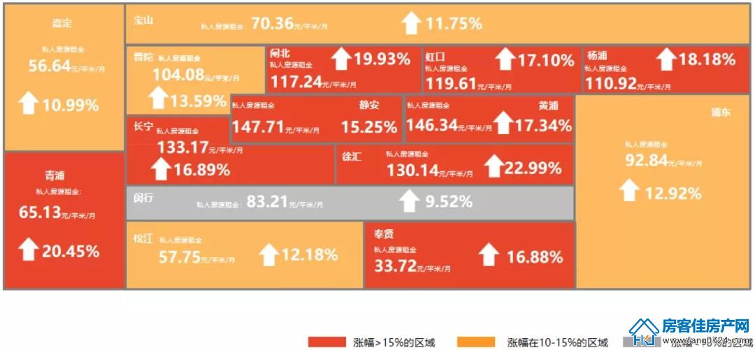 全国楼市 全国楼市