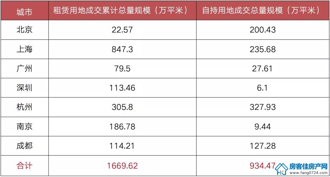 全国楼市 全国楼市