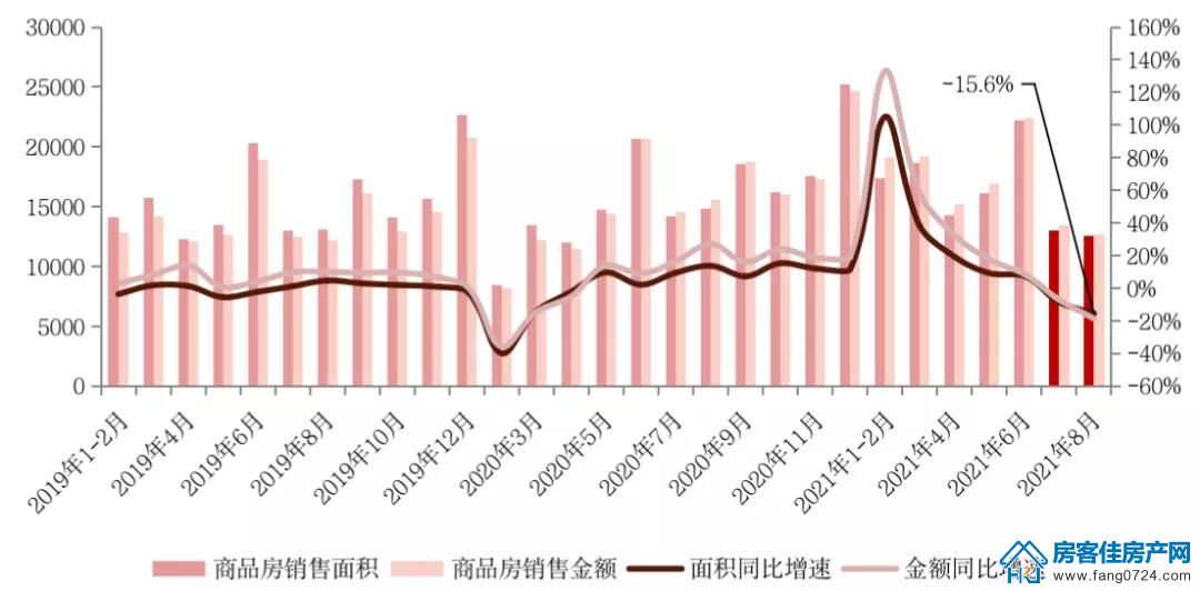 全国楼市 全国楼市