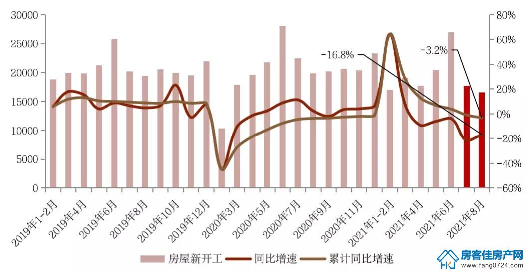 全国楼市 全国楼市