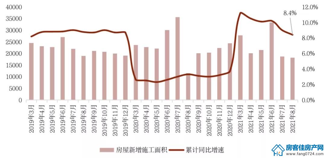 全国楼市 全国楼市