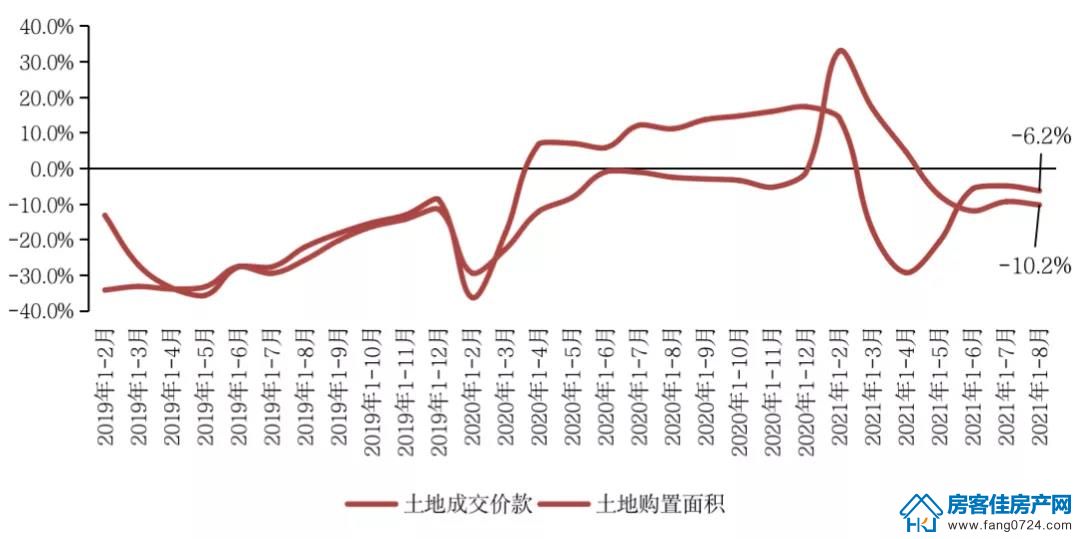 全国楼市 全国楼市