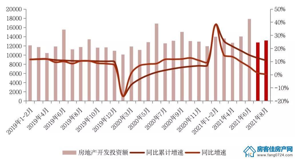 全国楼市 全国楼市