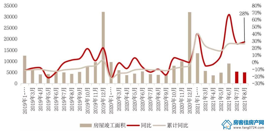 全国楼市 全国楼市