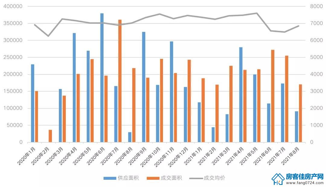 全国楼市 全国楼市