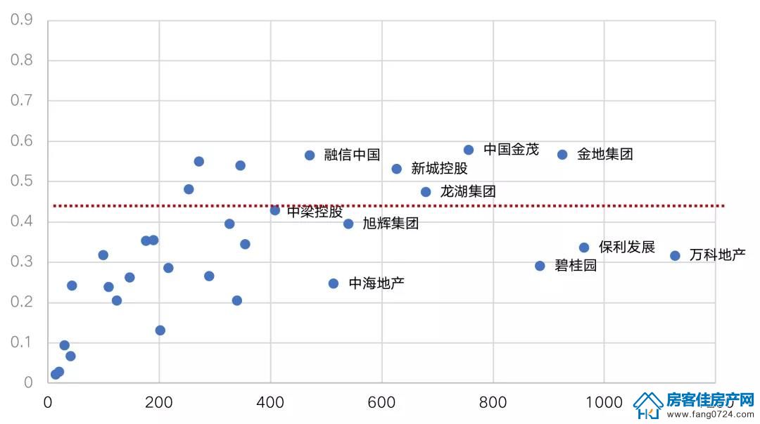 全国楼市 全国楼市