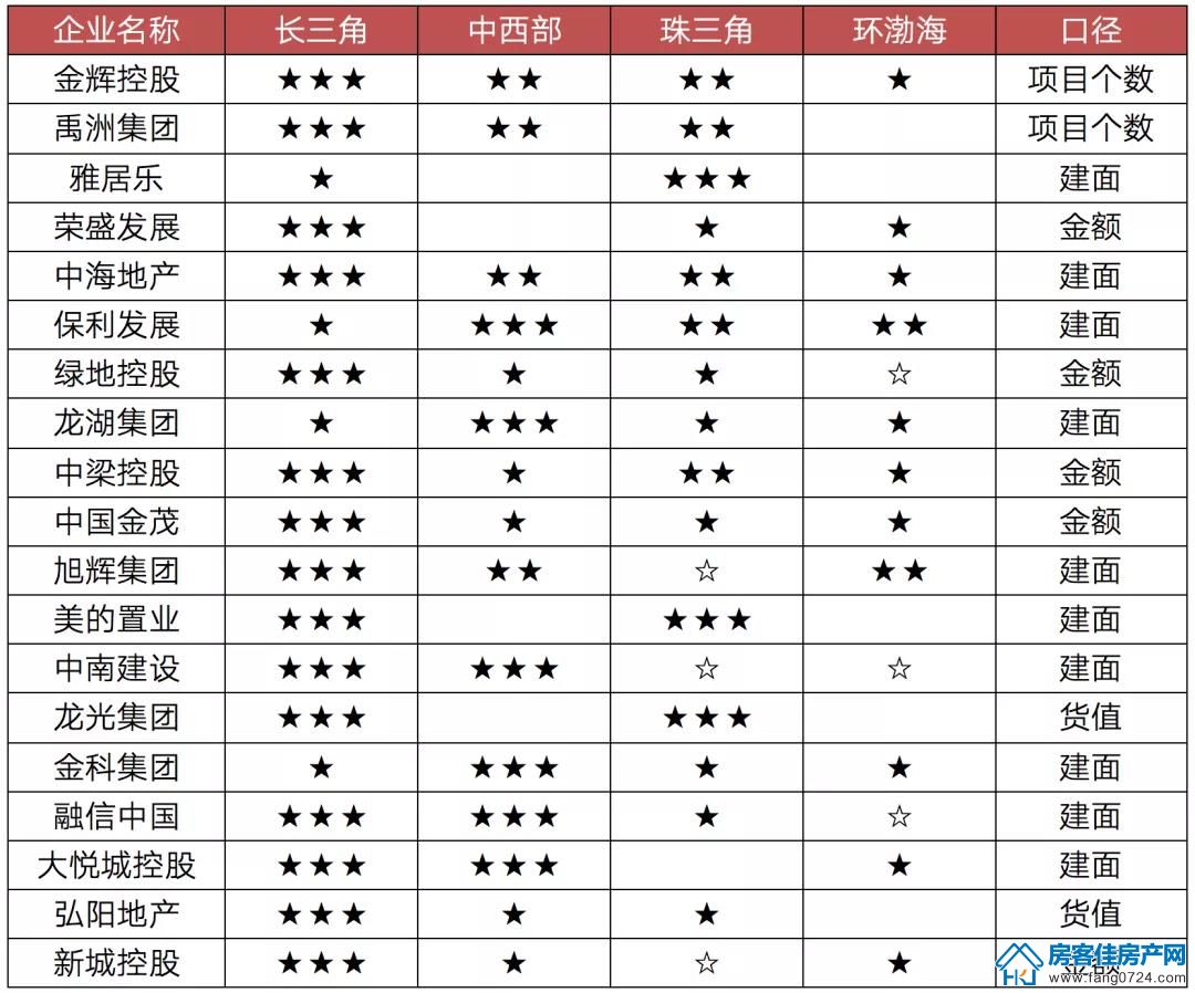 全国楼市 全国楼市