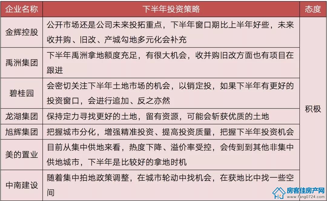 全国楼市 全国楼市