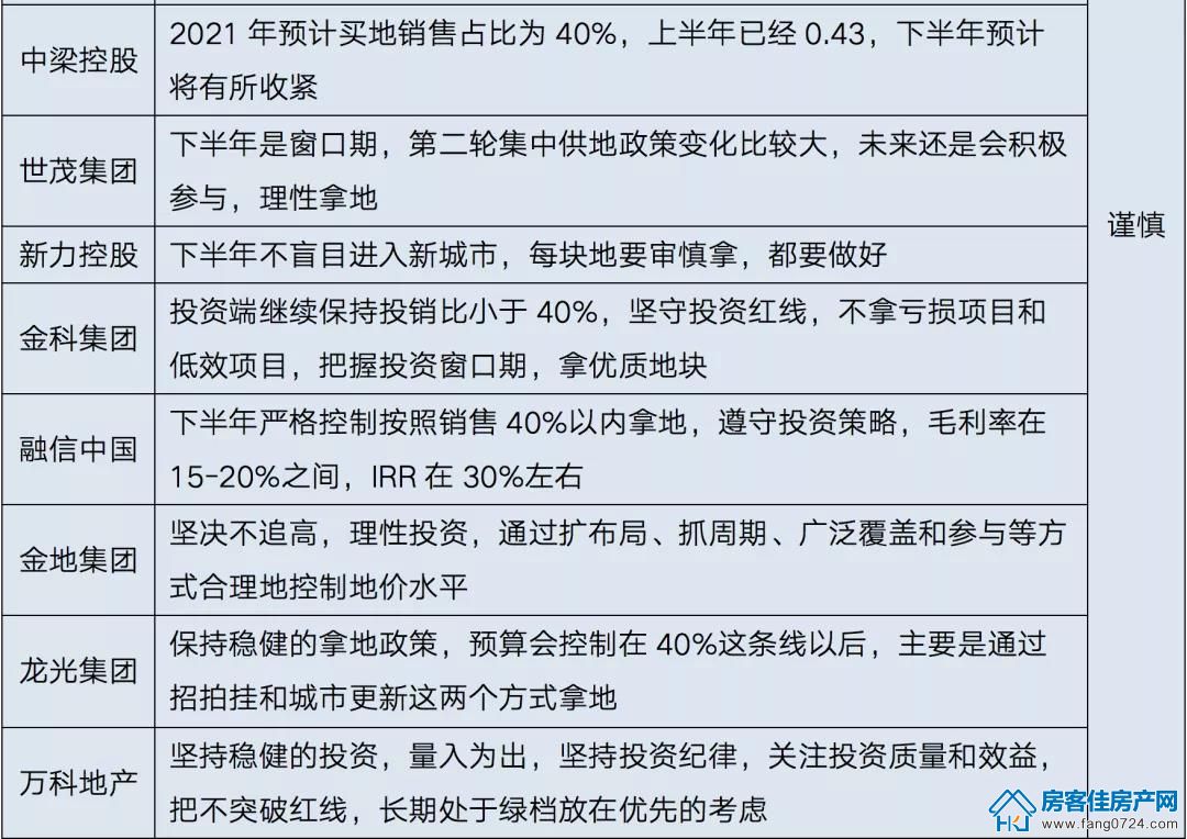 全国楼市 全国楼市