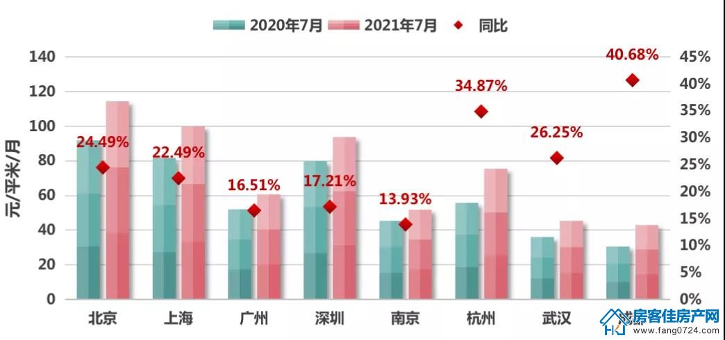 全国楼市 全国楼市