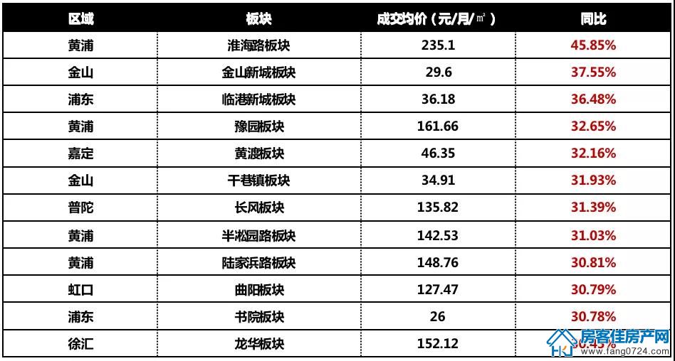 全国楼市 全国楼市