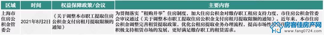 全国楼市 全国楼市
