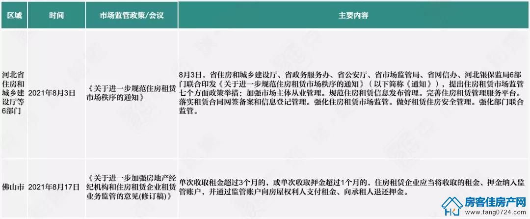 全国楼市 全国楼市