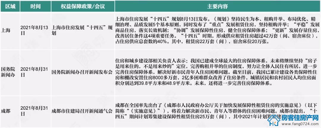 全国楼市 全国楼市