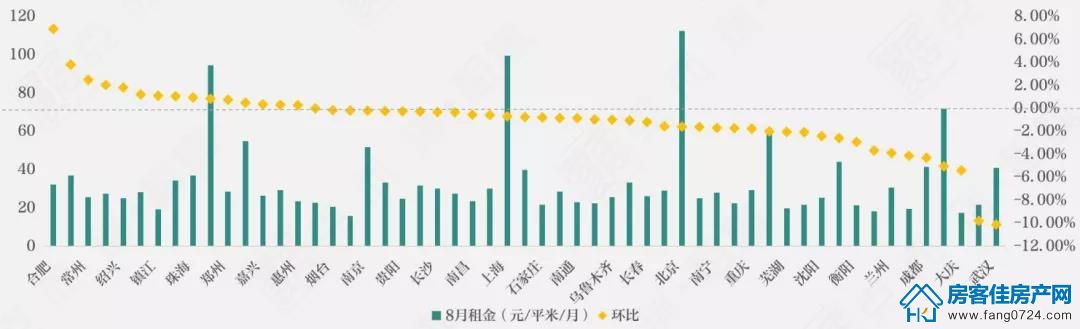 全国楼市 全国楼市