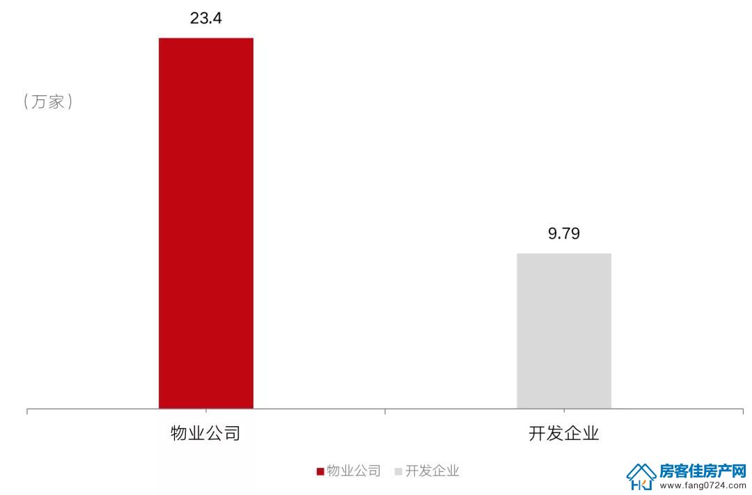 全国楼市 全国楼市