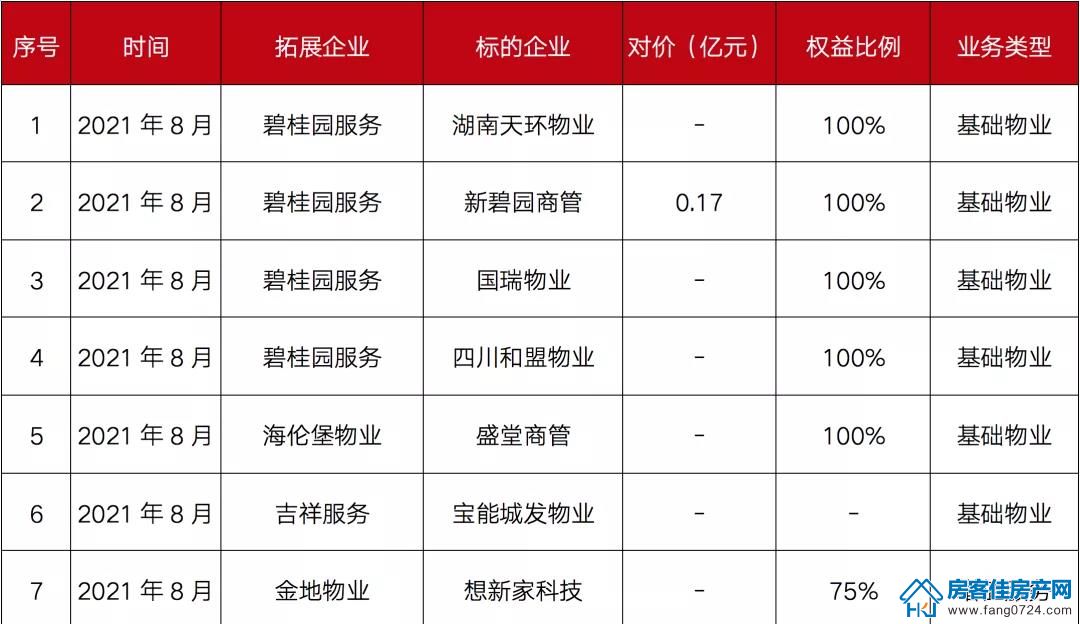 全国楼市 全国楼市