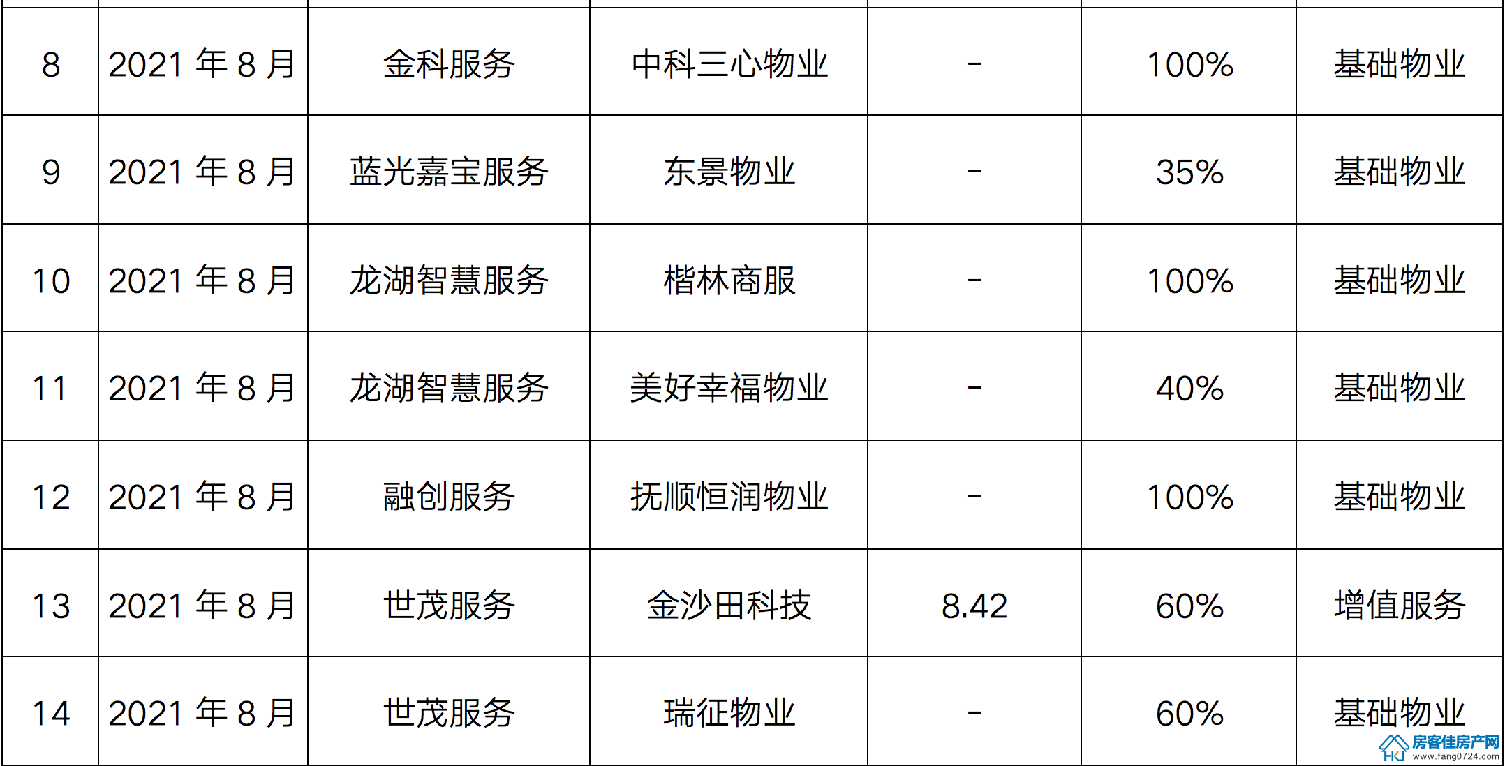 全国楼市 全国楼市