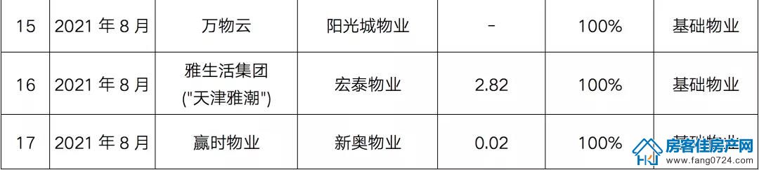 全国楼市 全国楼市
