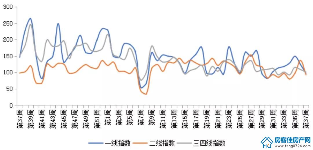 全国楼市 全国楼市