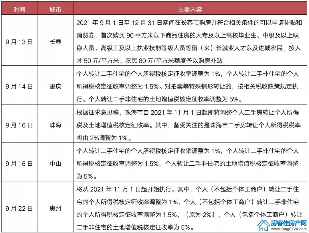 全国楼市 全国楼市