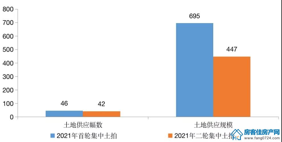 全国楼市 全国楼市