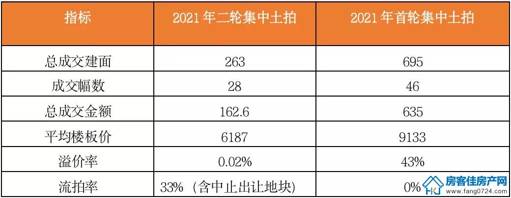 全国楼市 全国楼市