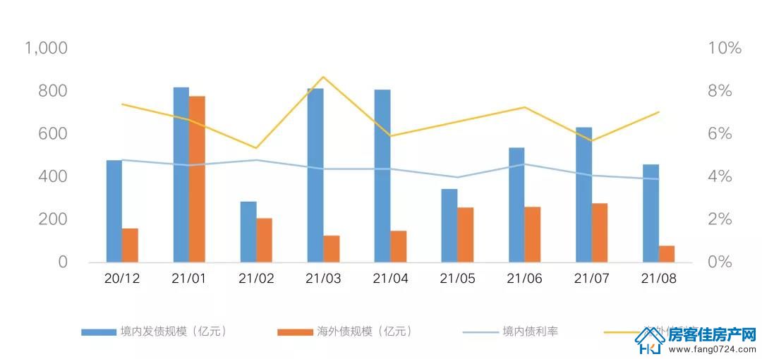 全国楼市 全国楼市