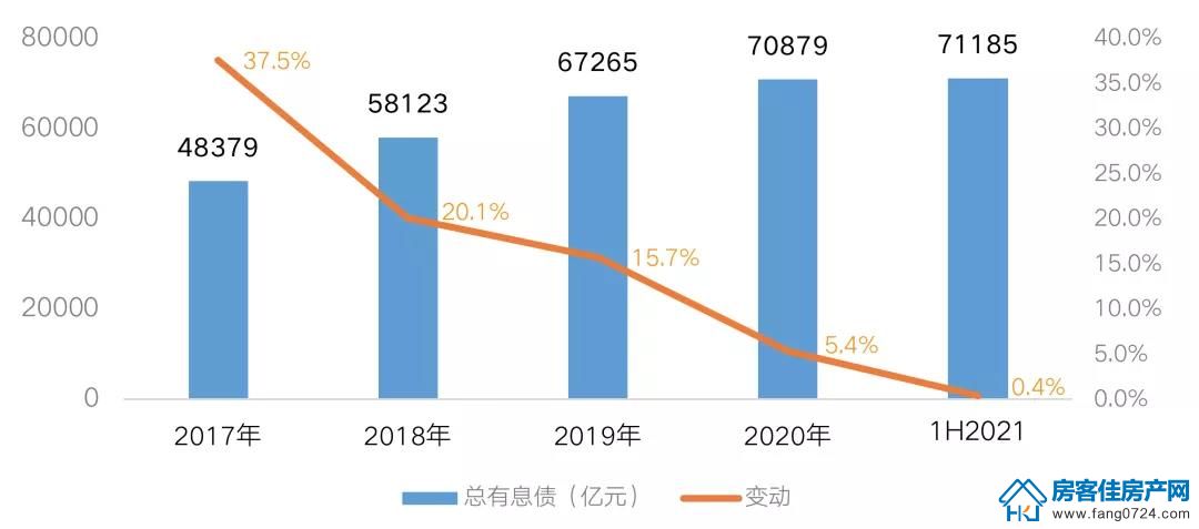 全国楼市 全国楼市