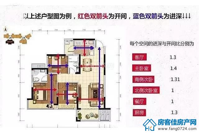 购房知识 购房知识