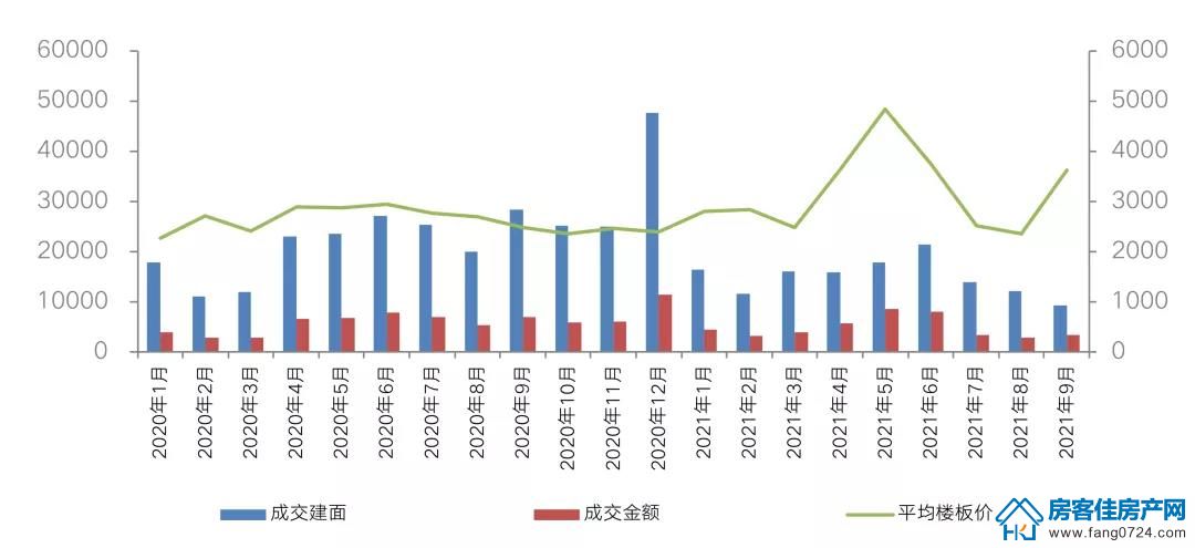 全国楼市 全国楼市