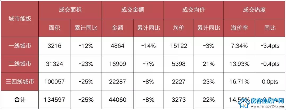 全国楼市 全国楼市