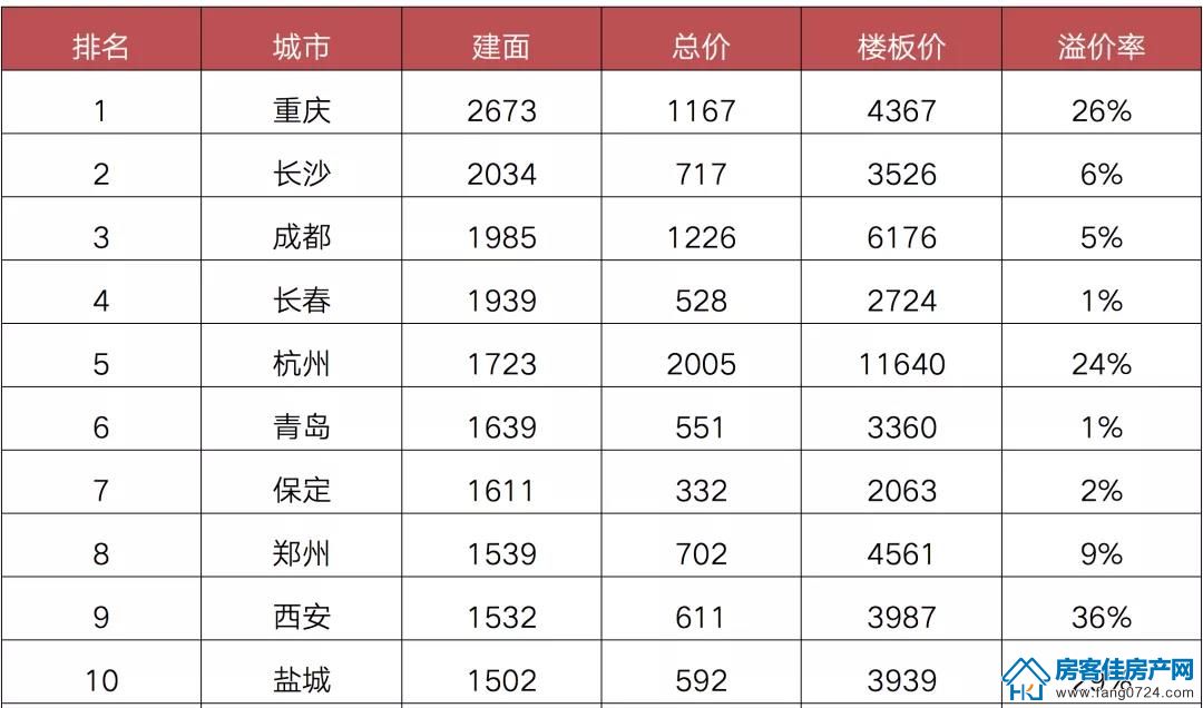 全国楼市 全国楼市