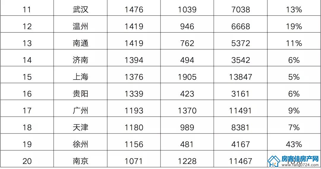 全国楼市 全国楼市