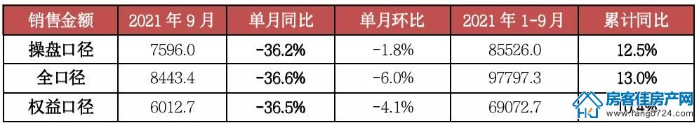 全国楼市 全国楼市