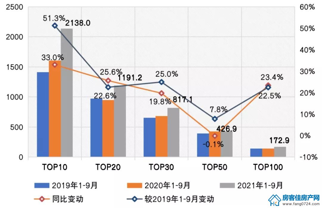 全国楼市 全国楼市