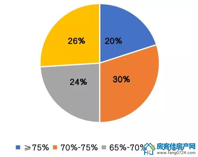 全国楼市 全国楼市