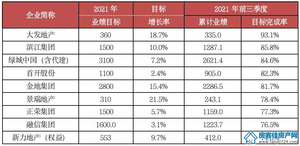 全国楼市 全国楼市