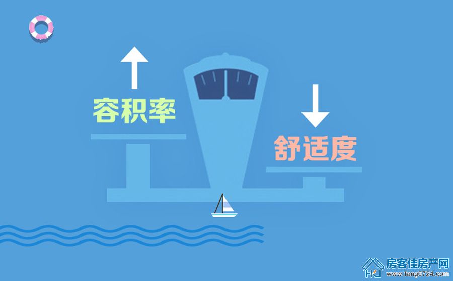 购房知识 购房知识