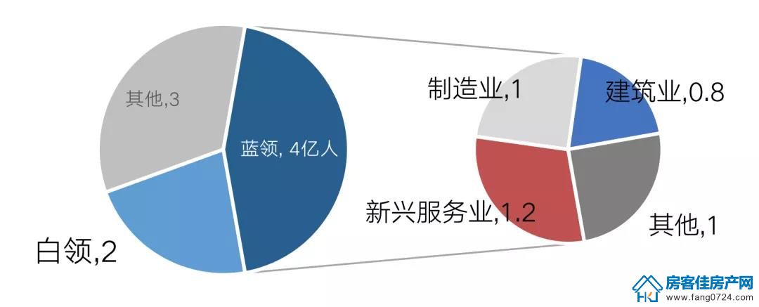 全国楼市 全国楼市