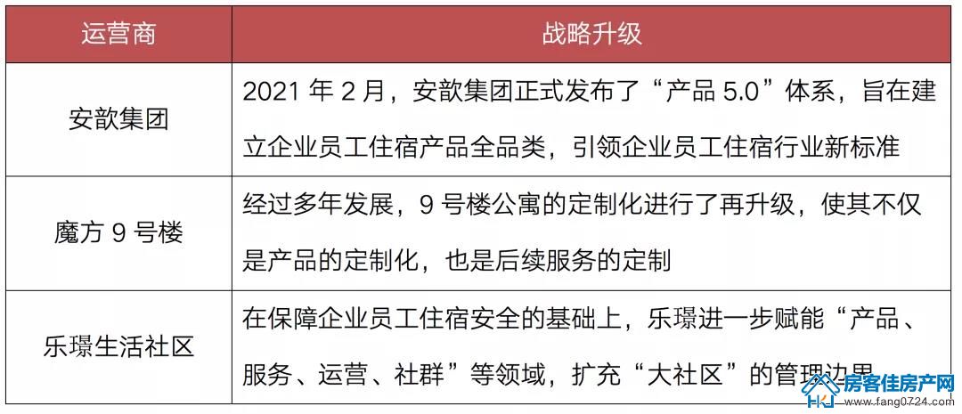 全国楼市 全国楼市
