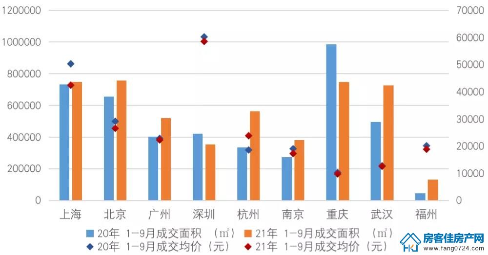 全国楼市 全国楼市
