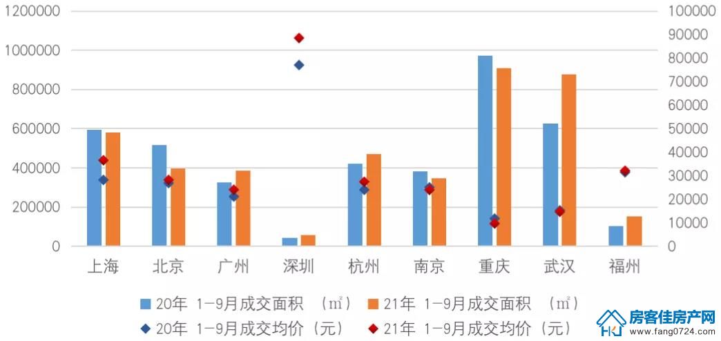 全国楼市 全国楼市