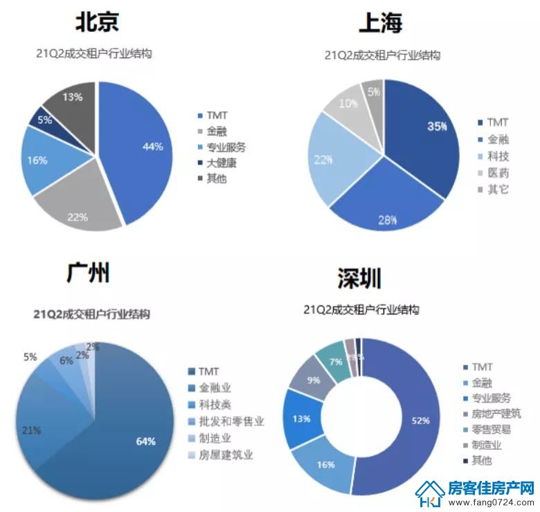 全国楼市 全国楼市