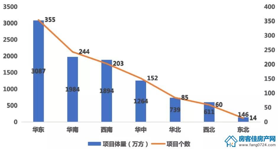 全国楼市 全国楼市